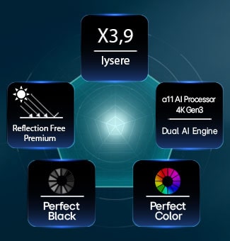 LG OLED evo AI G6, drevet av Hyper Radiant Color Tech, viser X3,9 lysere bilder med alpha 11 AI Processor 4K Gen3 Dual AI Engine, Reflection Free Premium og Perfect Black og Perfect Color-merker i en femkantet layout.