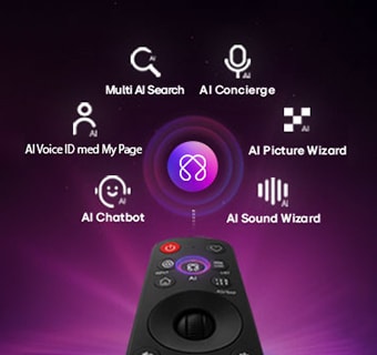 LG OLED evo AI G6 har AI Hub for persontilpasning, med et AI-symbol over en fjernkontroll omgitt av etiketter for Multi AI Search, AI Concierge, AI Voice ID med My Page, AI Chatbot, AI Picture Wizard og AI Sound Wizard.