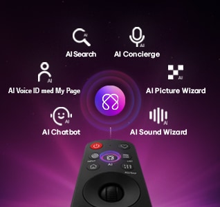 LG OLED evo AI W6 Wallpaper TV har AI Hub for persontilpasning, med et LG AI-symbol over en fjernkontroll omgitt av etiketter for Multi AI Search, AI Concierge, AI Voice ID med My Page, AI Chatbot, AI Picture Wizard og AI Sound Wizard. 