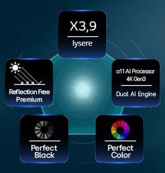 LG OLED evo AI W6 Wallpaper TV, drevet av Hyper Radiant Color Tech, viser X3,9 lysere bilder med alpha 11 AI Processor 4K Gen3 Dual AI Engine, Reflection Free Premium og Perfect Black og Perfect Color-merker i en femkantet layout.