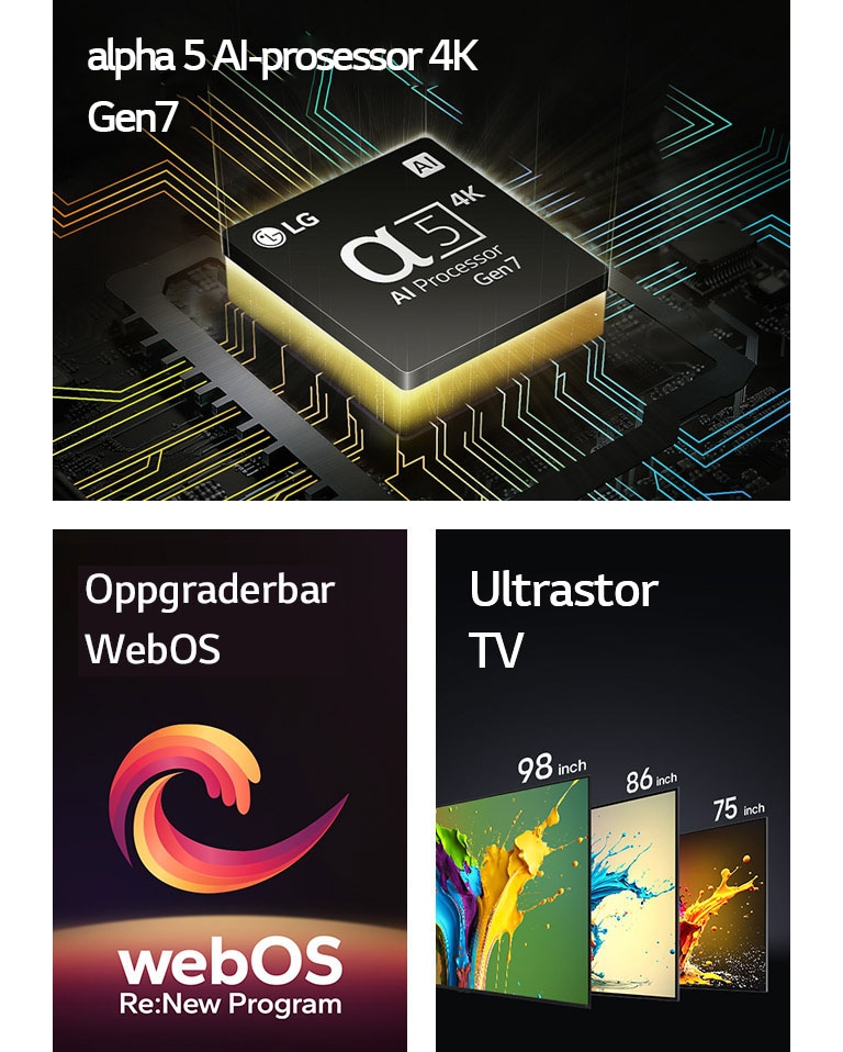 Alpha 5 AI Processor 4K Gen7 vises med gult lys som stråler nedenfra. LG QNED89, QNED90 og QNED99 TV vises i rekkefølge fra venstre til høyre. Hver TV viser et fargerikt klatt og ordene "Ultra Big TV" vises over TV-apparatene.