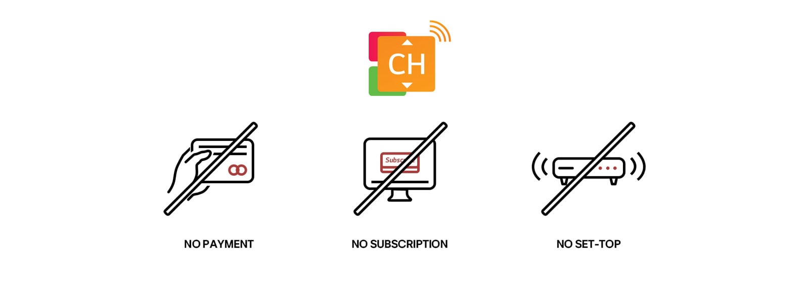 Tre forskjellige ikoner som viser hvordan LG Channels bare kan brukes uten å måtte abonnere, betale eller sette opp noen perifer toppboks.