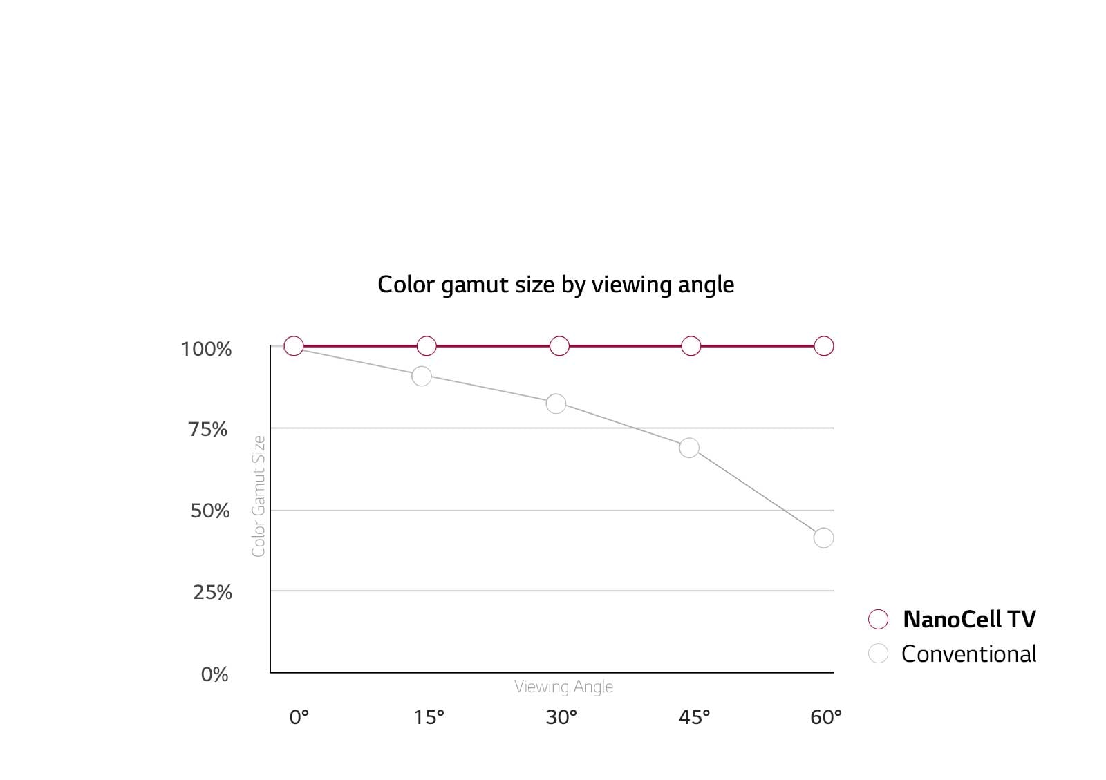 Fargene forblir presise i ekte 8K1