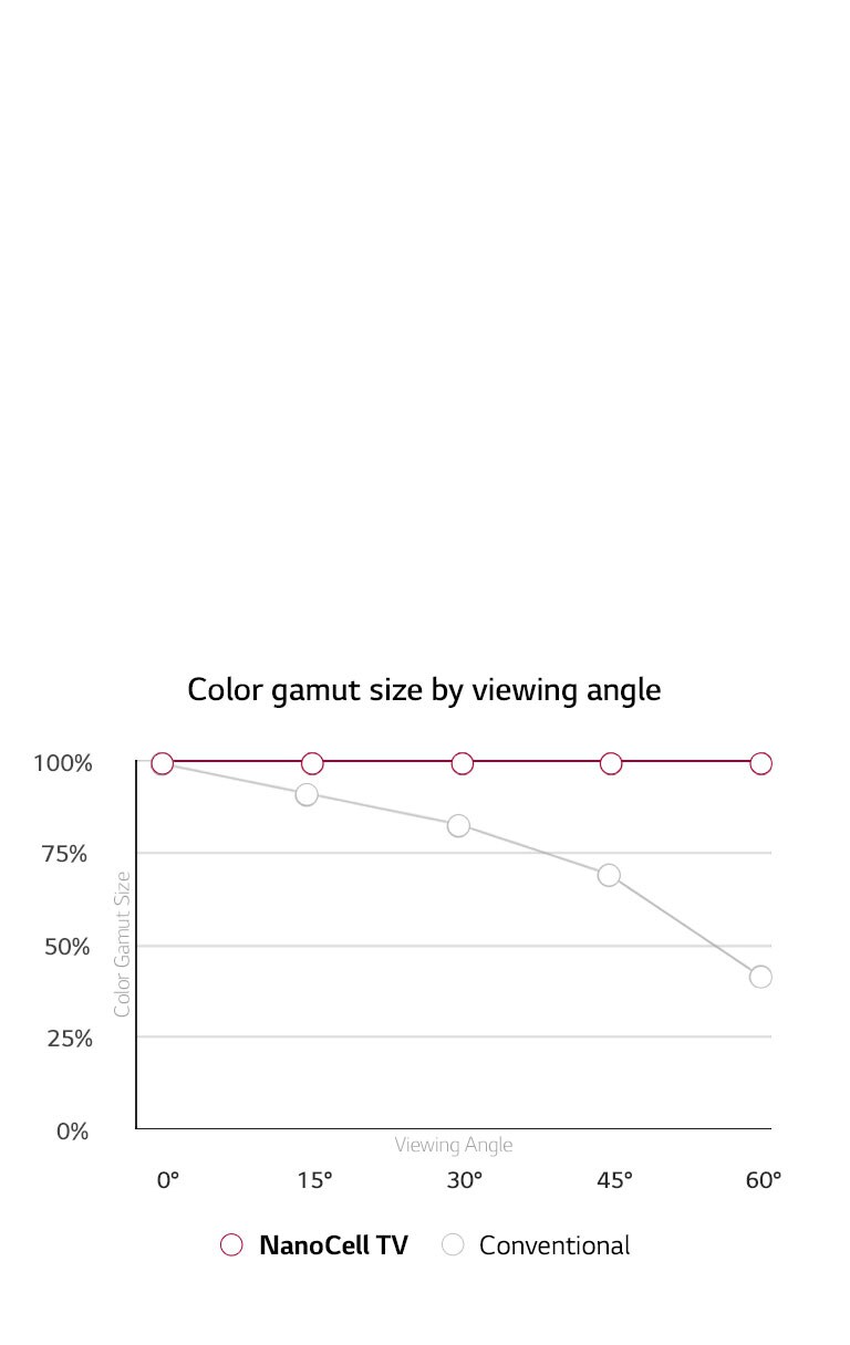 Fargene forblir presise i ekte 8K2