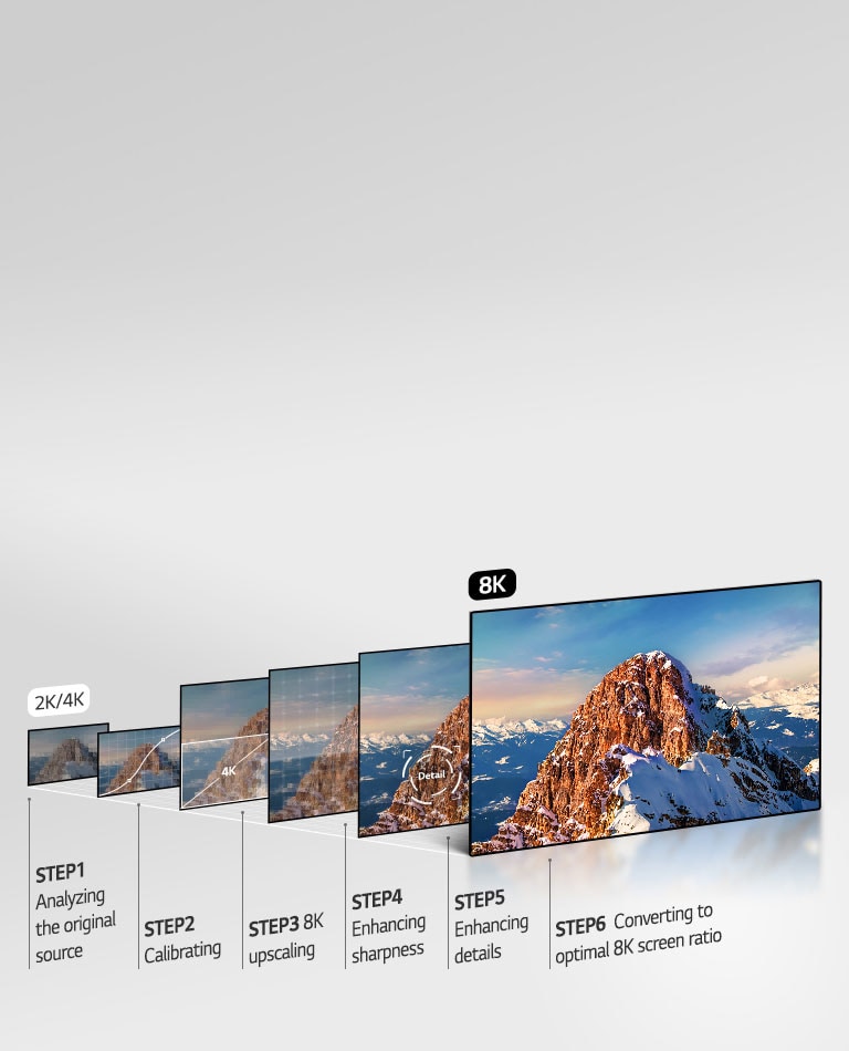 8K-oppskalering med α9 Gen 2 Intelligent Processor2