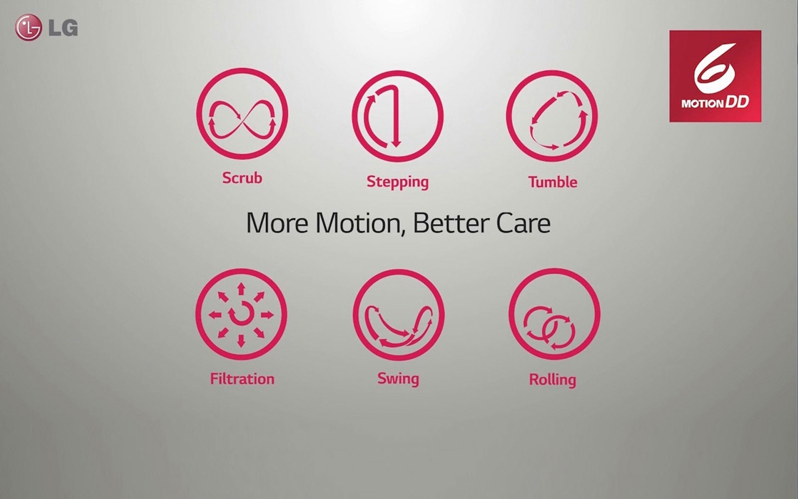LG F4J5VY3W : 1 9 kg Spa Steam & NFC, 6 Motion Direct Drive LG F4J5VY3W : 1 9 kg Spa Steam & NFC, 6 Motion Direct Drive