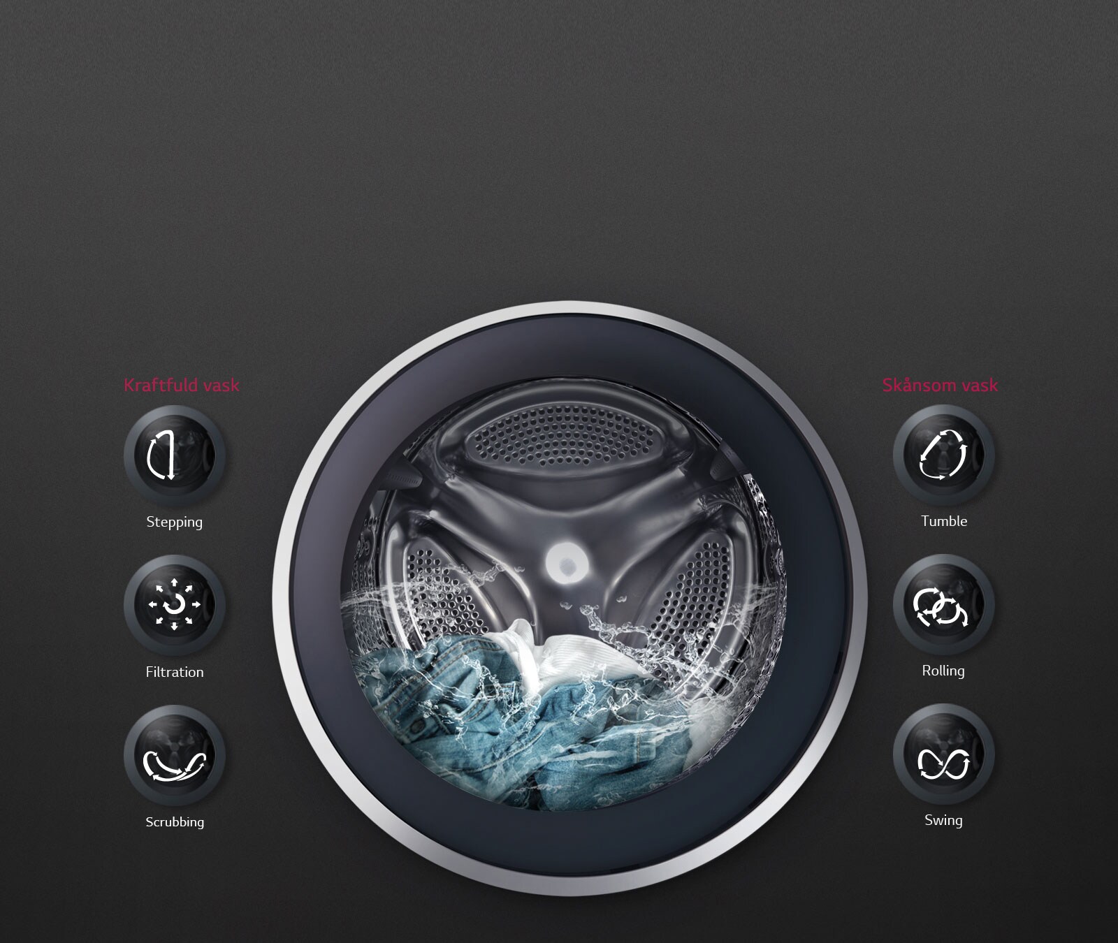 OPTIMAL VASK med 6 Motion Direct Drive1