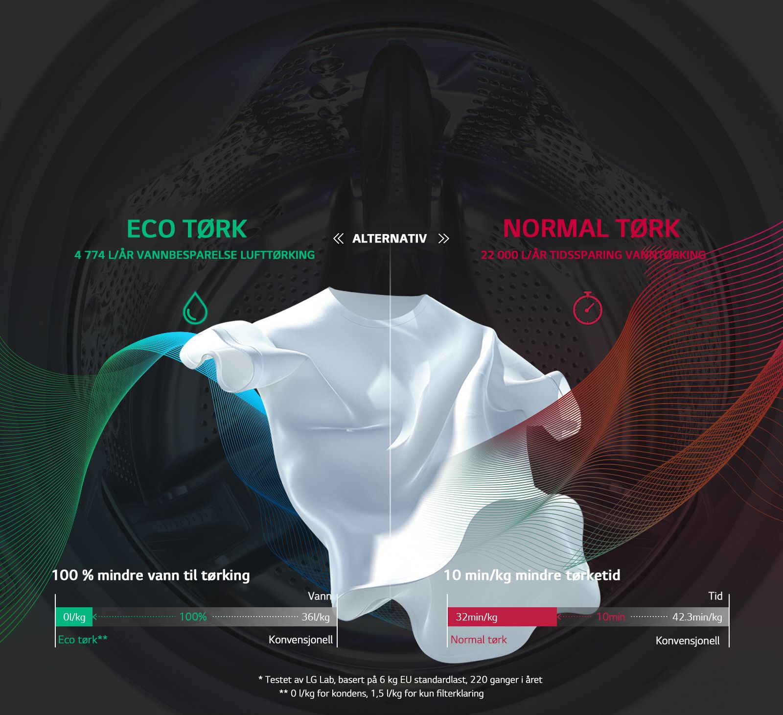 Spar vann og tid med Eco Hybrid<br>1