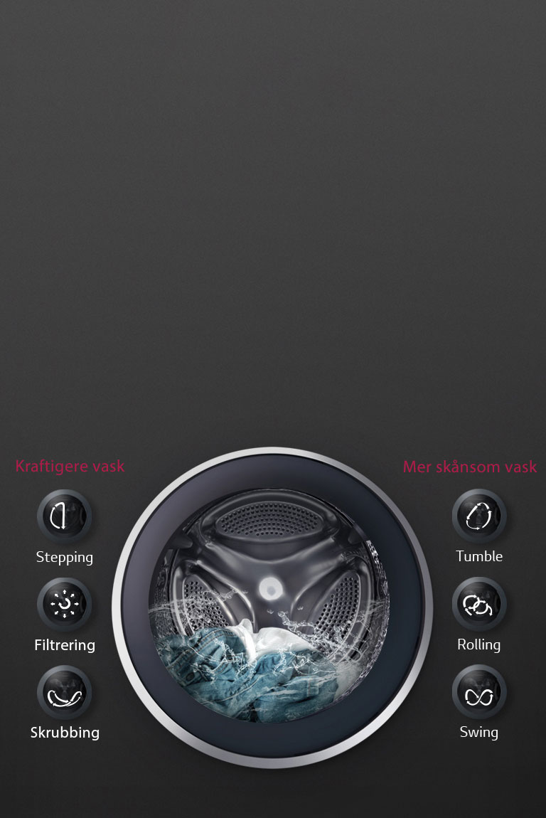 OPTIMAL TVÄTT med 6 Motion Direct Drive