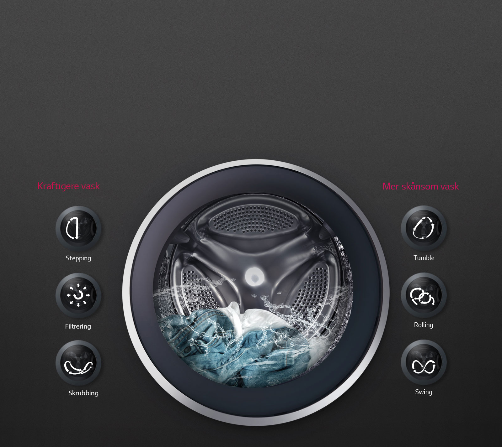 OPTIMAL VASK med 6 Motion Direct Drive