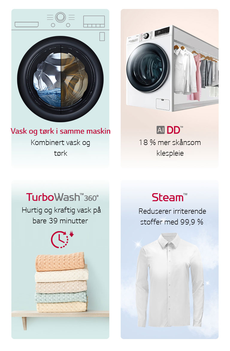 Dette er et bilde som oppsummerer produktet i fire kategorier.