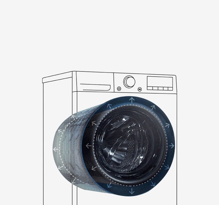 Dette bildet forklarer at utsiden av vaskemaskinen forblir den samme og den indre trommelen forstørres.