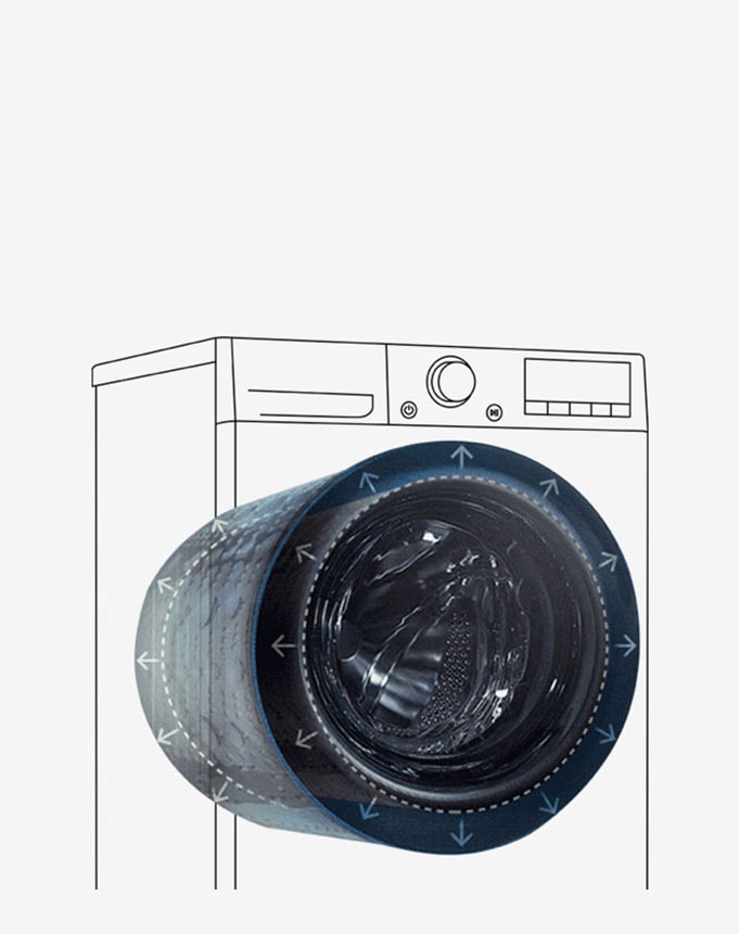 Dette bildet forklarer at utsiden av vaskemaskinen forblir den samme og den indre trommelen forstørres.