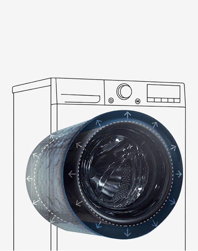 Dette bildet forklarer at utsiden av vaskemaskinen forblir den samme og den indre trommelen forstørres.