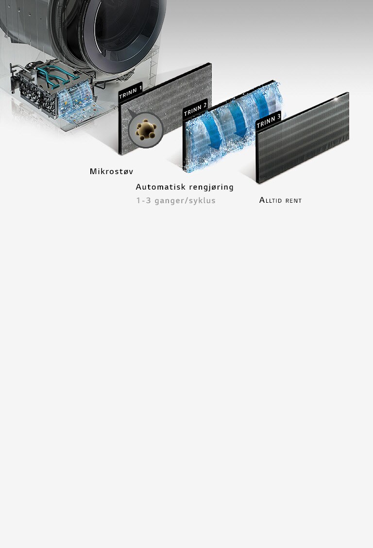 Oppretthold tøy tørkeeffekt2