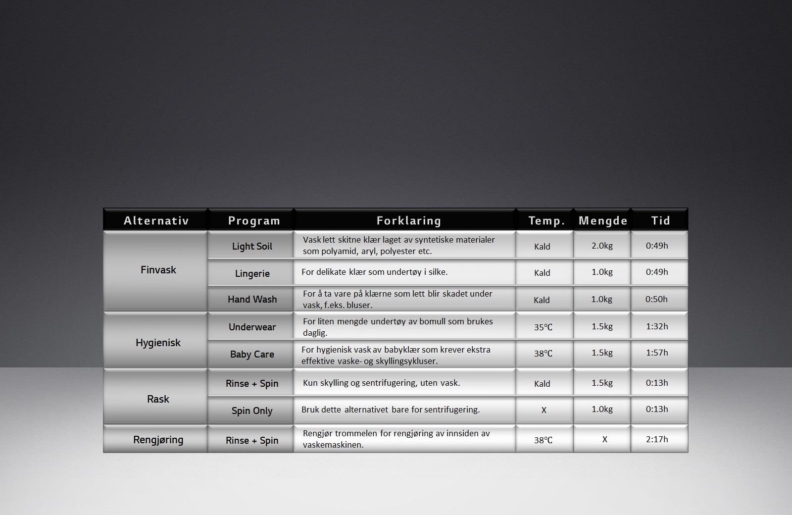 LG MiniWash Programinformation1