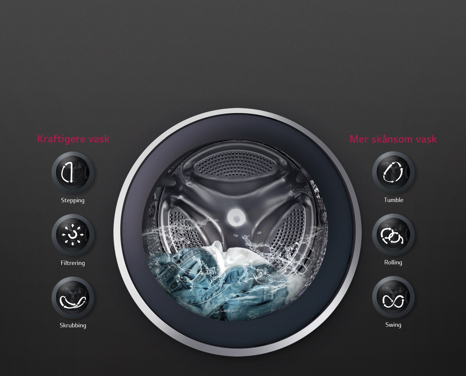 OPTIMAL TVÄTT med 6 Motion Direct Drive