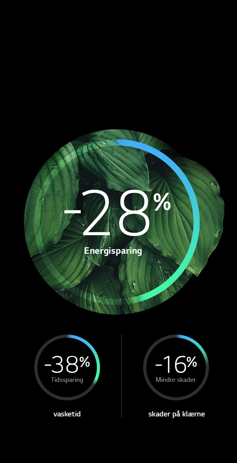 Mer energieffektiv og mindre skader på klærne2