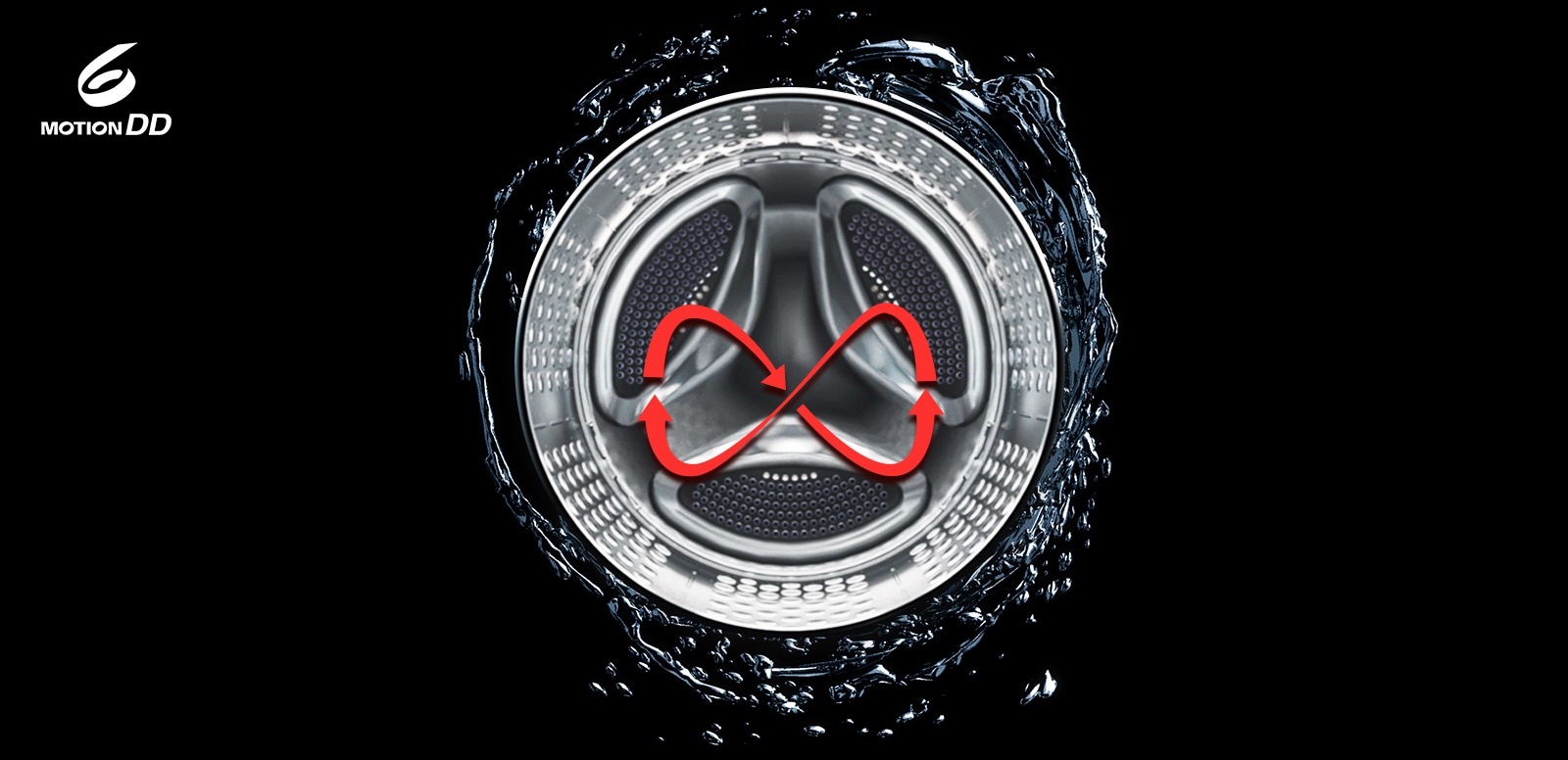 Det viser seks bevegelser i vaskemaskinen