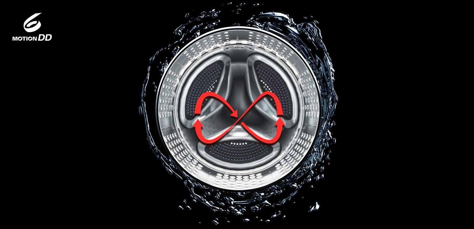 Det viser seks bevegelser i vaskemaskinen