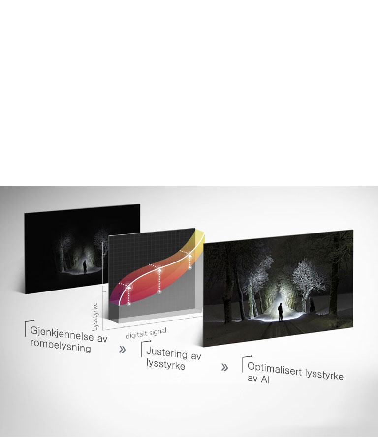 AI lysstyrke2