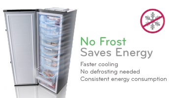 No Frost – konstant lavt energiforbruk