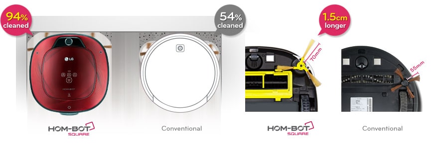 Square Corner Master