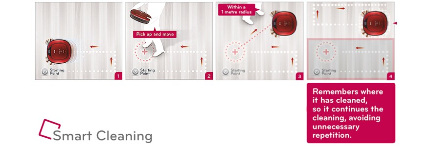 Smart rengjøring - HomBot lærer sig hvordan hjemmet ditt ser ut