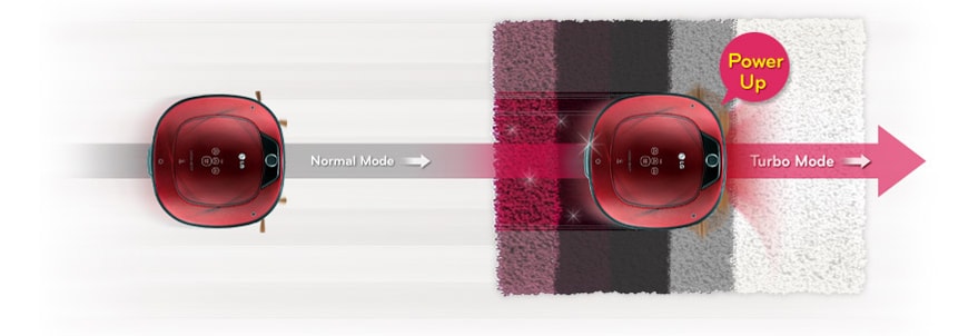 Forbedret rengjøring med Smart Turbo-modus