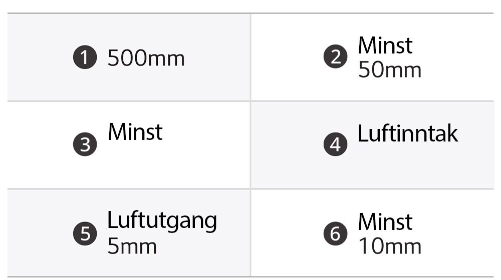 Dette bildet viser margen som kreves for installasjon av Induksjonsplatetopp.
