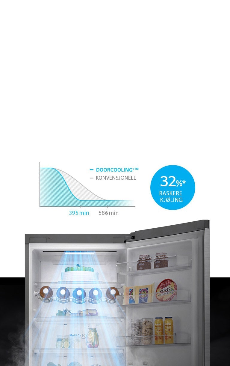 Opp til 32* raskere kjøling og jevnere kjøling2
