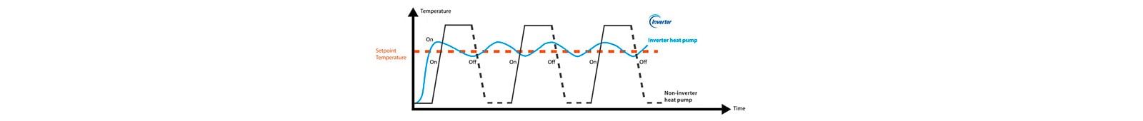 Smart inverterteknologi
