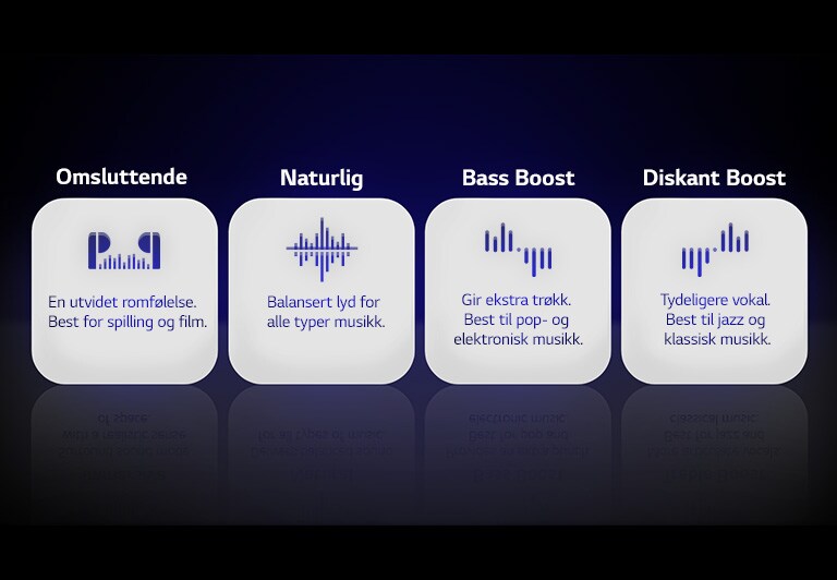 Fire ikoner med fire typer Meridian EQ-modi