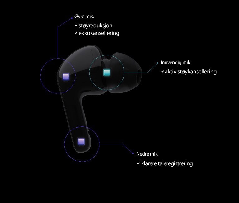 Den viser tre innebygde mikrofoner.