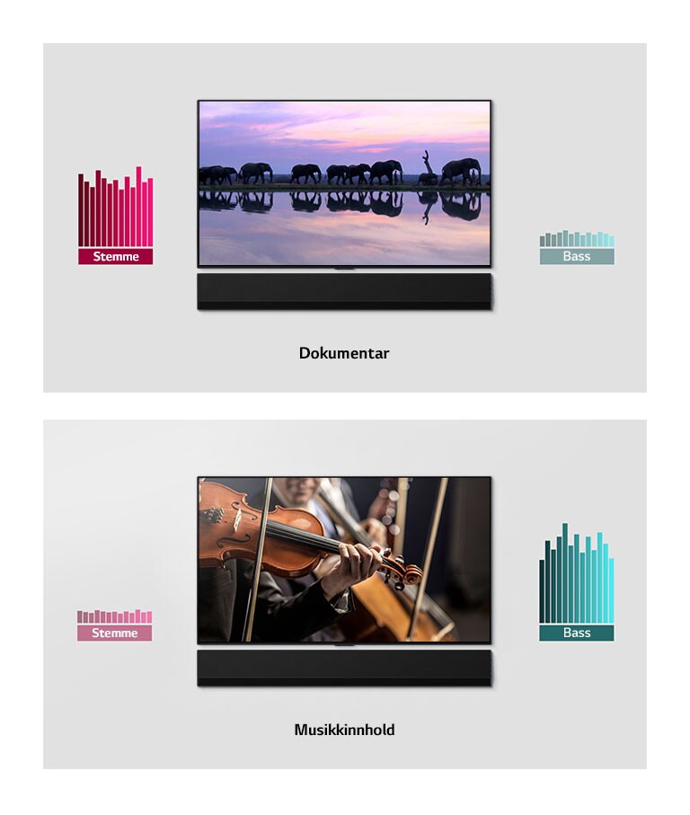 To bilder side ved side av veggmonterte TVer og lydplanker. En TV viser elefanter og en viser et orkester. Det er to grafer ved siden av hver av TVene.