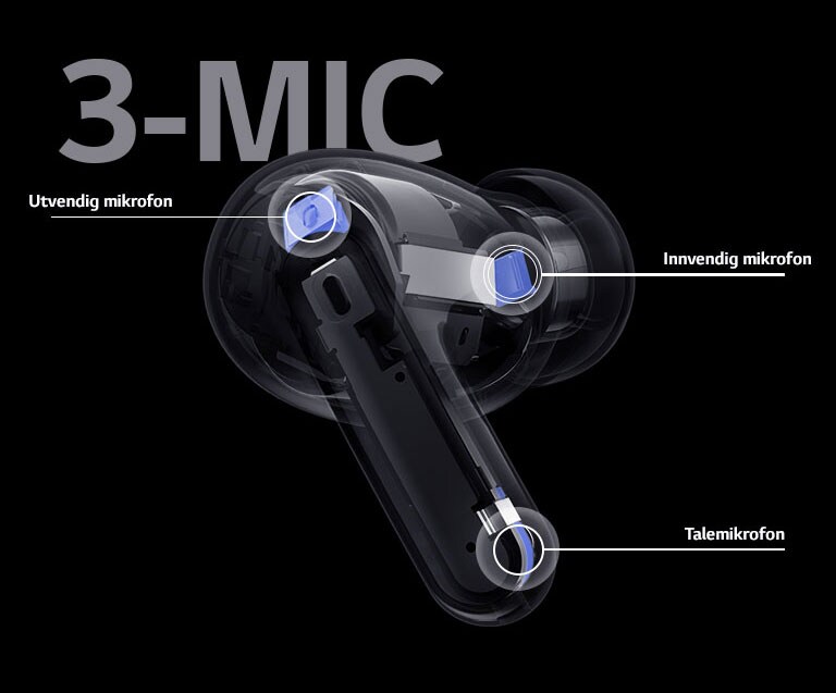Bildet av ørepropper i perspektiv som inneholder posisjonen til den utvendige mikrofonen, den innvendige mikrofonen og talemikrofonen sammen med ordet 3-MIC på øreproppbildet.