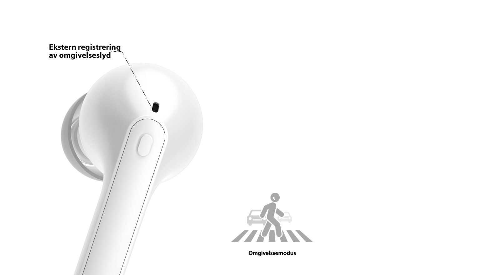 Det er et bilde som viser baksiden av den hvite øretuppen med et nærbilde, og setningen Ekstern registrering av omgivelseslyd er markert i hullet formet bak øretuppen.