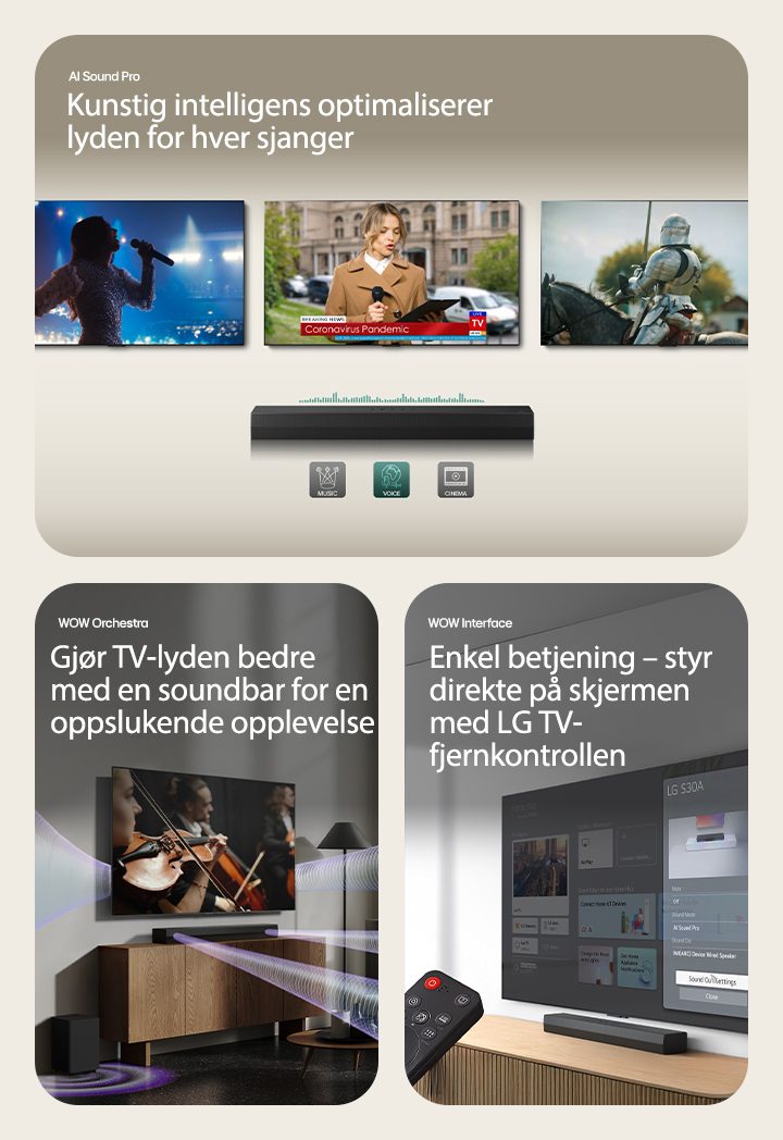 I bildet til venstre vises tre TV-skjermer: En scene og en mikrofon i hånden, en reporter som snakker med en mikrofon og et nettbrett i hver hånd og en hest. Under TV-ene er S30A soundbar plassert, med EQ-grafikk vist på den. I bunnen presenteres 3 ikoner: MUSIKK, STEMME og KINO. I midten vises en konsertscene på TV-en. Virtuell lydeffekt kommer samtidig fra TV-en, soundbaren og en subwoofer. I bildet til høyre vises en veggmontert TV som viser LG webOS-startskjermen, og S30A er plassert under TV-en, på TV-benken. Til venstre er en LG TV-fjernkontroll delvis vist, og til høyre vises 4 ikoner som viser WOW Interface-funksjoner.