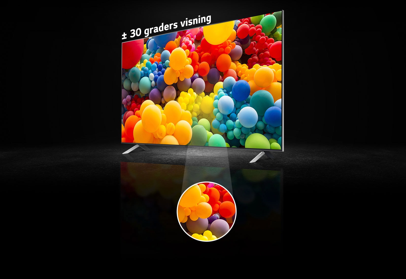 Sidevisning av QNED-skjermen, der en rekke regnbuefargede ballonger vises. I teksten over TV-en står det “pluss-minus 30-graders visning”. En del av midten på skjermen fremheves i en separat sirkel.