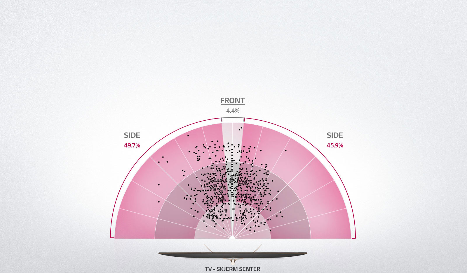 Den vanligste plassen for å se på TV er fra siden1