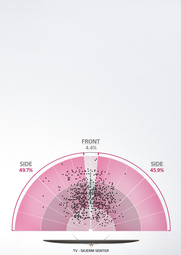 Den vanligste plassen for å se på TV er fra siden2