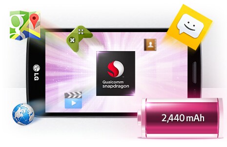 1,2 GHz Quad Core-prosessor og 2 440mAh batteri