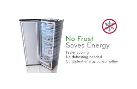 No Frost – konstant lavt energiforbruk1