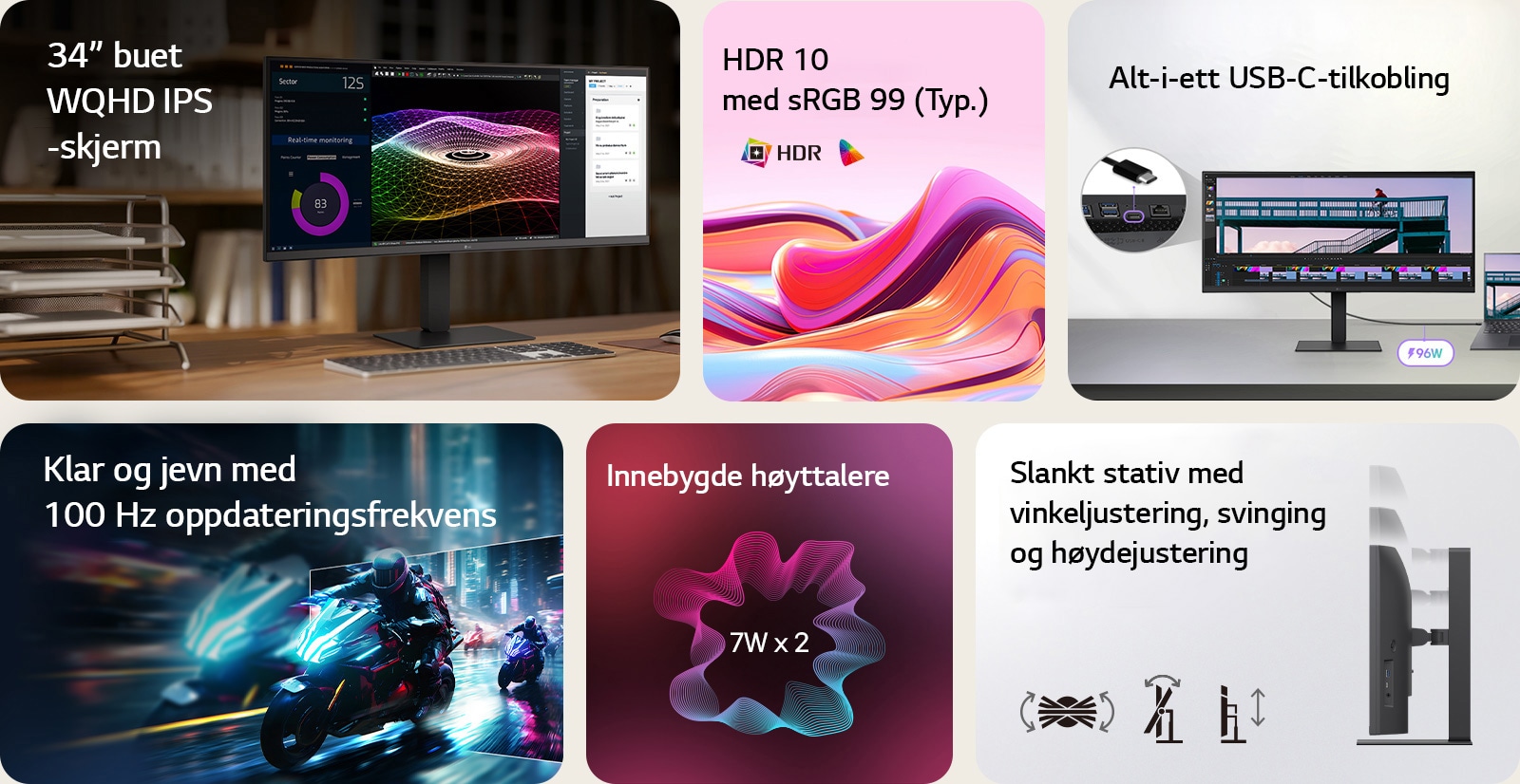 Dette er et sammendragsbilde for en UltraWide-skjerm, delt opp i seks blokker: en 34-tommers buet WQHD IPS-skjerm på et trebord i hjemmekontoret som viser sanntids overvåkning, fargerik 3D-grafikk og prosjektstyringsverktøy; levende abstrakte bølger som representerer HDR10 og 99 % sRGB fargenøyaktighet; en nærbilde av porter som illustrerer alt-i-ett USB-C-tilkobling; en rask motorsykkelracescene som fremhever den jevne 100 Hz oppdateringsfrekvensen; en grafikk av doble 7 W innebygde høyttalere for omsluttende lyd; og en sideprofil av det slanke stativet med ikoner som indikerer ergonomisk vinkel, svinging og høydejustering.