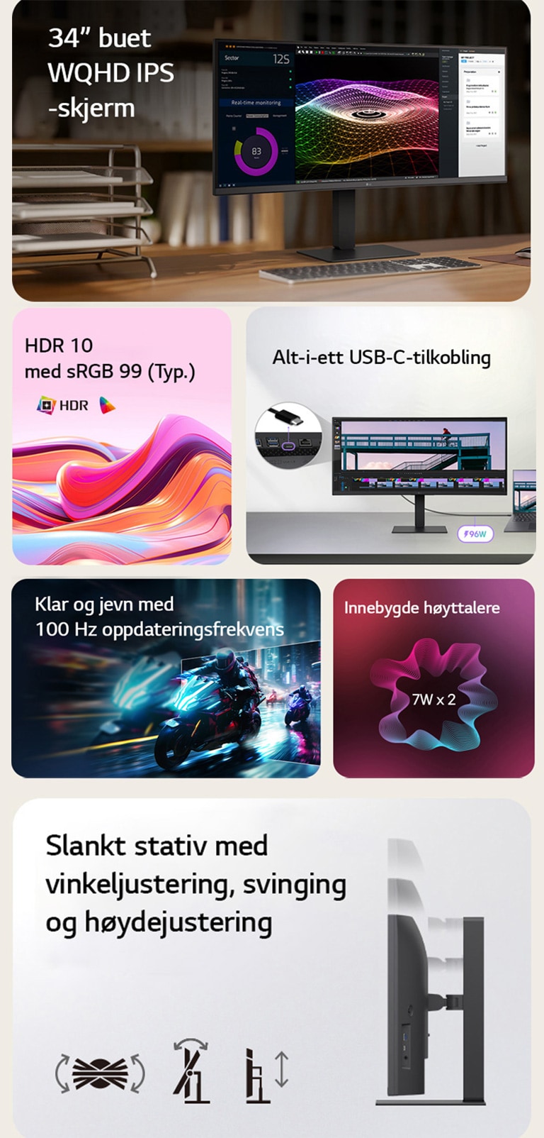 Dette er et sammendragsbilde for en UltraWide-skjerm, delt opp i seks blokker: en 34-tommers buet WQHD IPS-skjerm på et trebord i hjemmekontoret som viser sanntids overvåkning, fargerik 3D-grafikk og prosjektstyringsverktøy; levende abstrakte bølger som representerer HDR10 og 99 % sRGB fargenøyaktighet; en nærbilde av porter som illustrerer alt-i-ett USB-C-tilkobling; en rask motorsykkelracescene som fremhever den jevne 100 Hz oppdateringsfrekvensen; en grafikk av doble 7 W innebygde høyttalere for omsluttende lyd; og en sideprofil av det slanke stativet med ikoner som indikerer ergonomisk vinkel, svinging og høydejustering.
