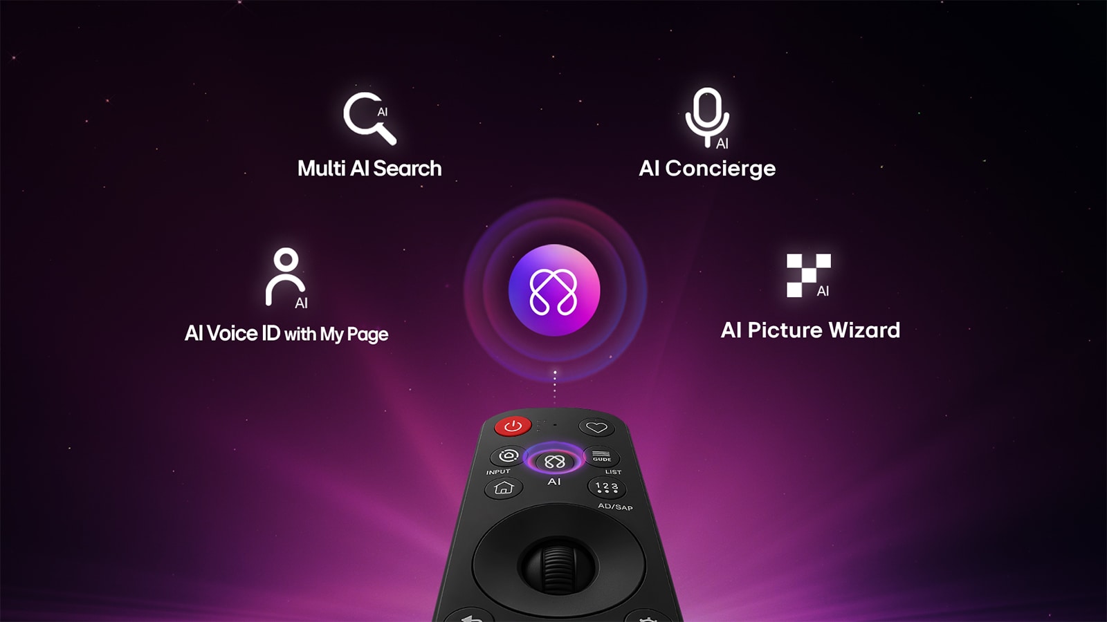 LG Smart Monitor Magic Remote fremhever AI-funksjoner med et AI-grensesnitt på skjermen, og viser smart styring av AI-drevne funksjoner, stemmeinteraksjon og intuitiv navigasjon for en forbedret Smart Monitor-opplevelse