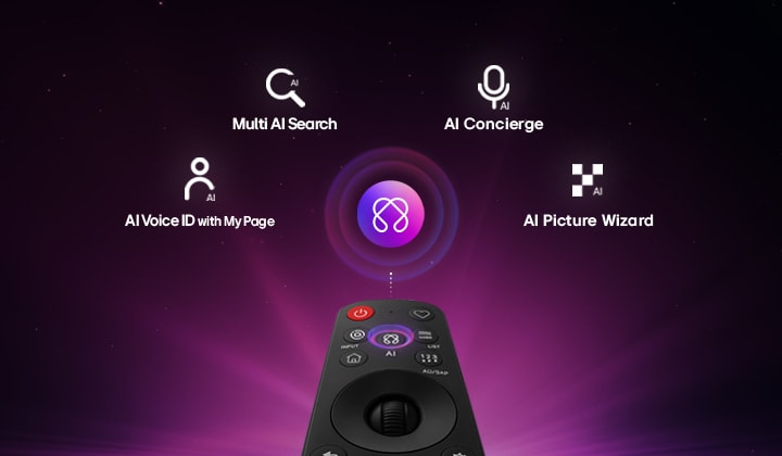 LG Smart Monitor Magic Remote fremhever AI-funksjoner med et AI-grensesnitt på skjermen, og viser smart styring av AI-drevne funksjoner, stemmeinteraksjon og intuitiv navigasjon for en forbedret Smart Monitor-opplevelse