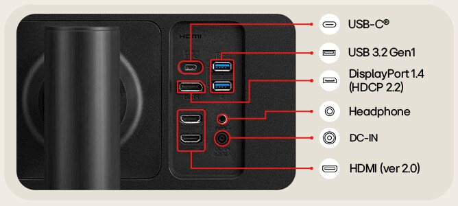 LG UltraWide Monitor koblet til en bærbar datamaskin som viser diagrammer og grafer, med bakre inngangstilkoblinger inkludert USB-C, USB 3.2, DisplayPort 1.4, hodetelefon, DC-IN og HDMI-port.