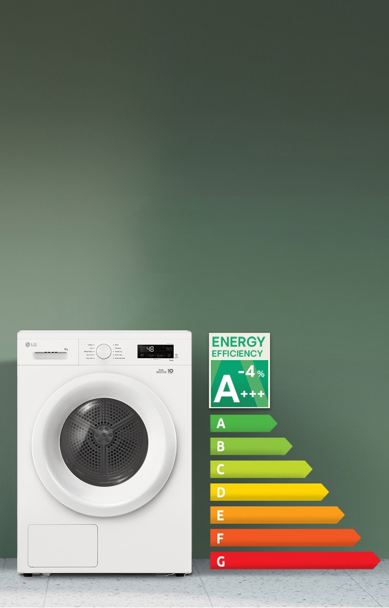Bilde av en tørketrommel foran en grønn vegg med en A+++-4% vurdering vist ved siden av.
