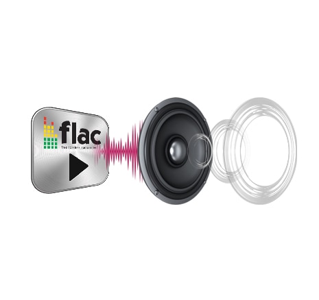 HIGH-DEFINITION SOUND (24BIT/192 KHZ)